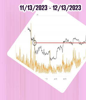 1 btc to dollar