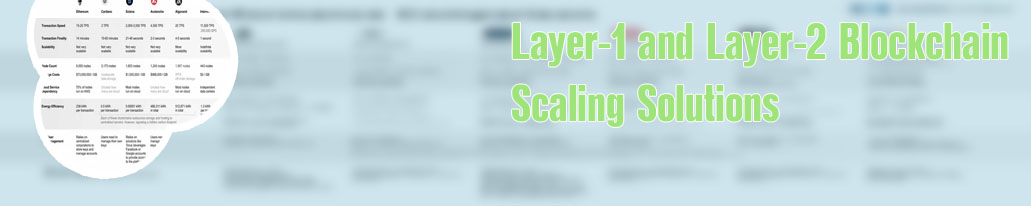 Layer one crypto list